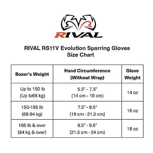 Rival RS11V Evolution Sparring Gloves The Champ Gear