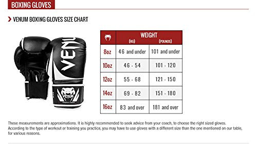 Venum Elite Boxing Gloves - The Champ Gear