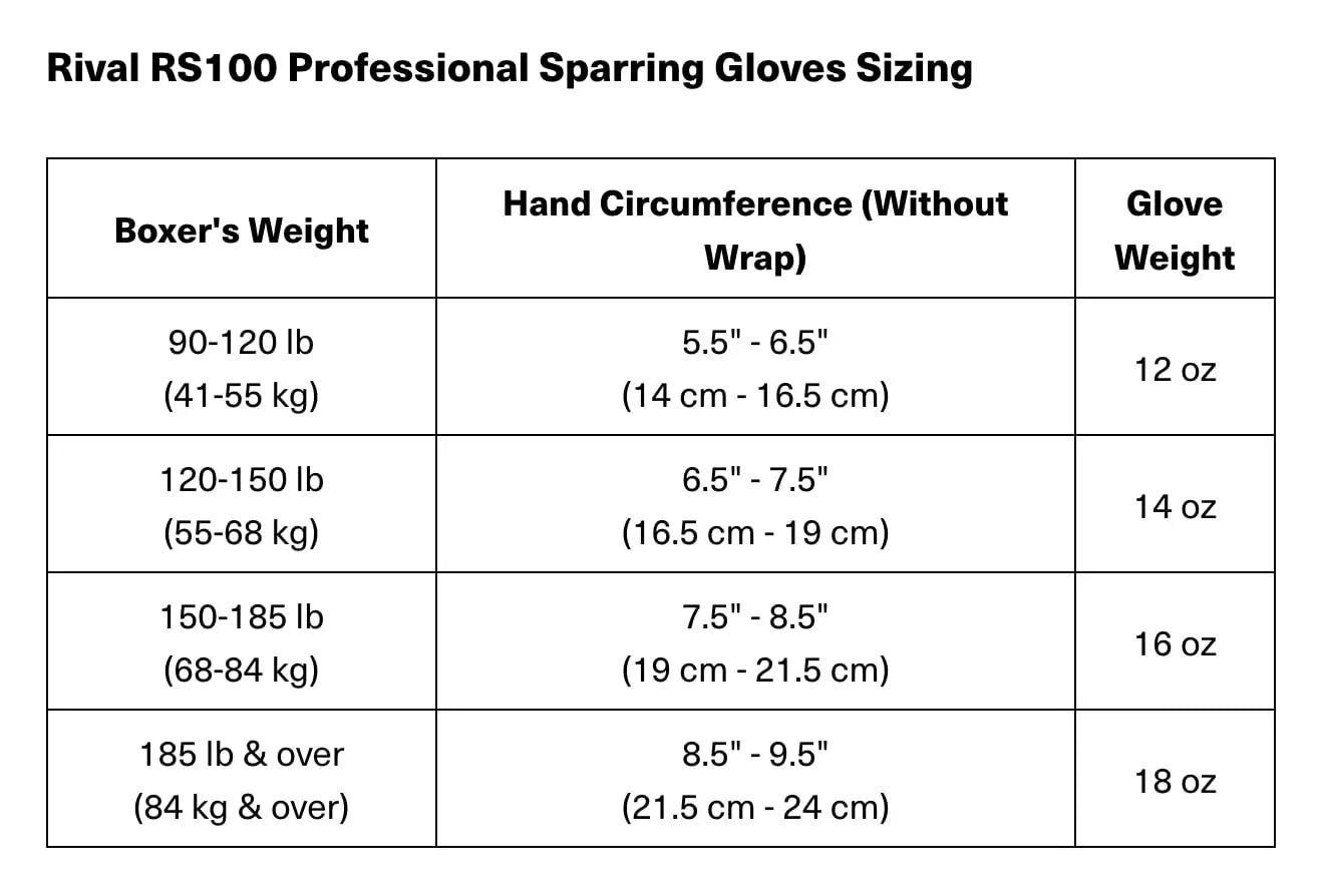 RIVAL Boxing RS100 Professional Lace-Up Sparring Gloves, Handcrafted with Super-Rich Microfiber PU, Ergonomically Designed to Perfectly Fit Your Hand The Champ Gear