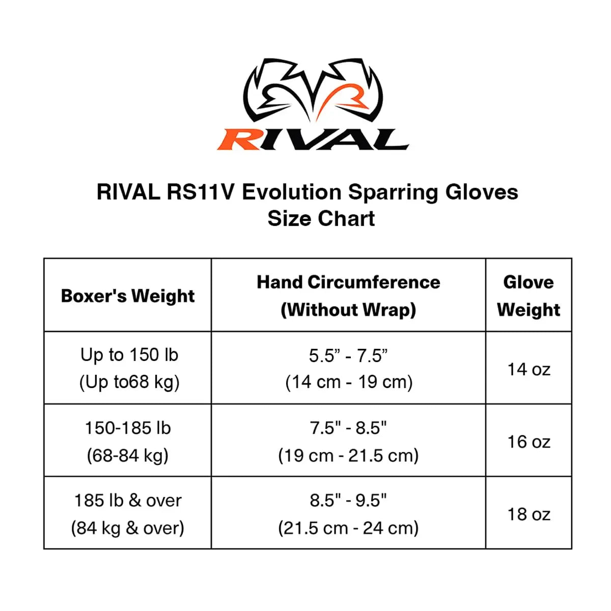 Rival RS11V Evolution Sparring Gloves The Champ Gear