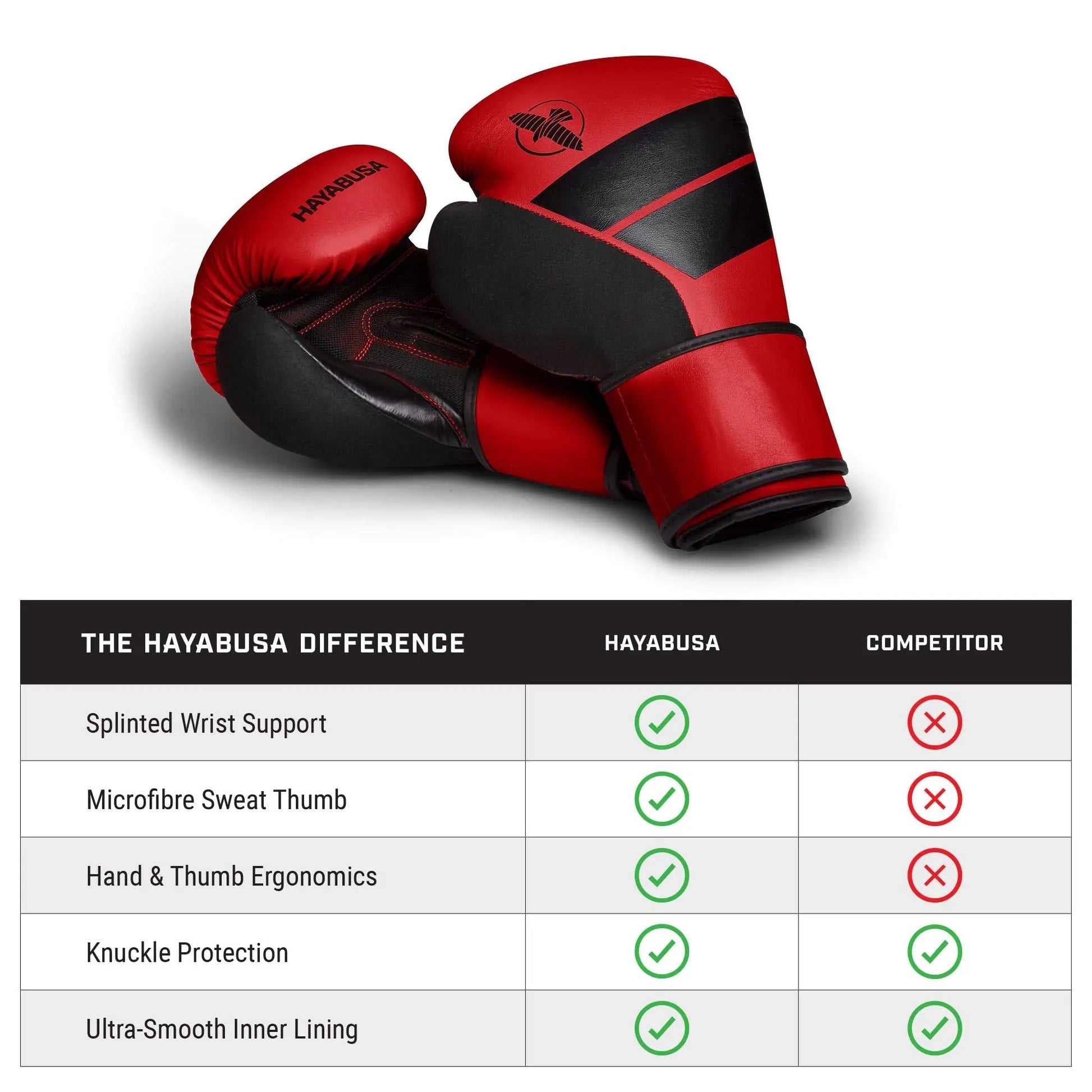 Hayabusa S4 Boxing Gloves for Men and Women - The Champ Gear