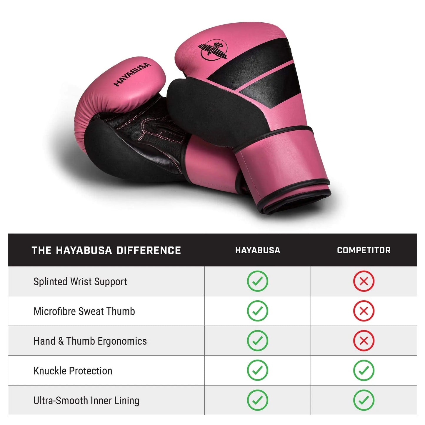 Hayabusa S4 Boxing Gloves for Men and Women - The Champ Gear