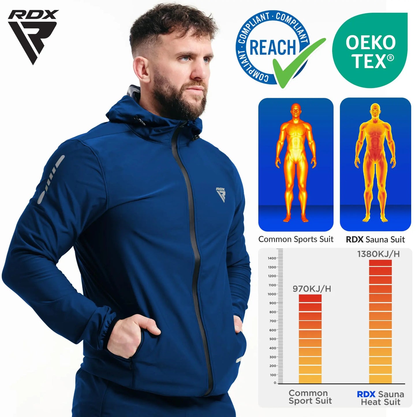 RDX Sauna Suit Weight Loss, REACH Compliant OEKO TEX 100 Certified, Full Body Sweat Heat Suit with Hood, Men Women Gym Jacket The Champ Gear