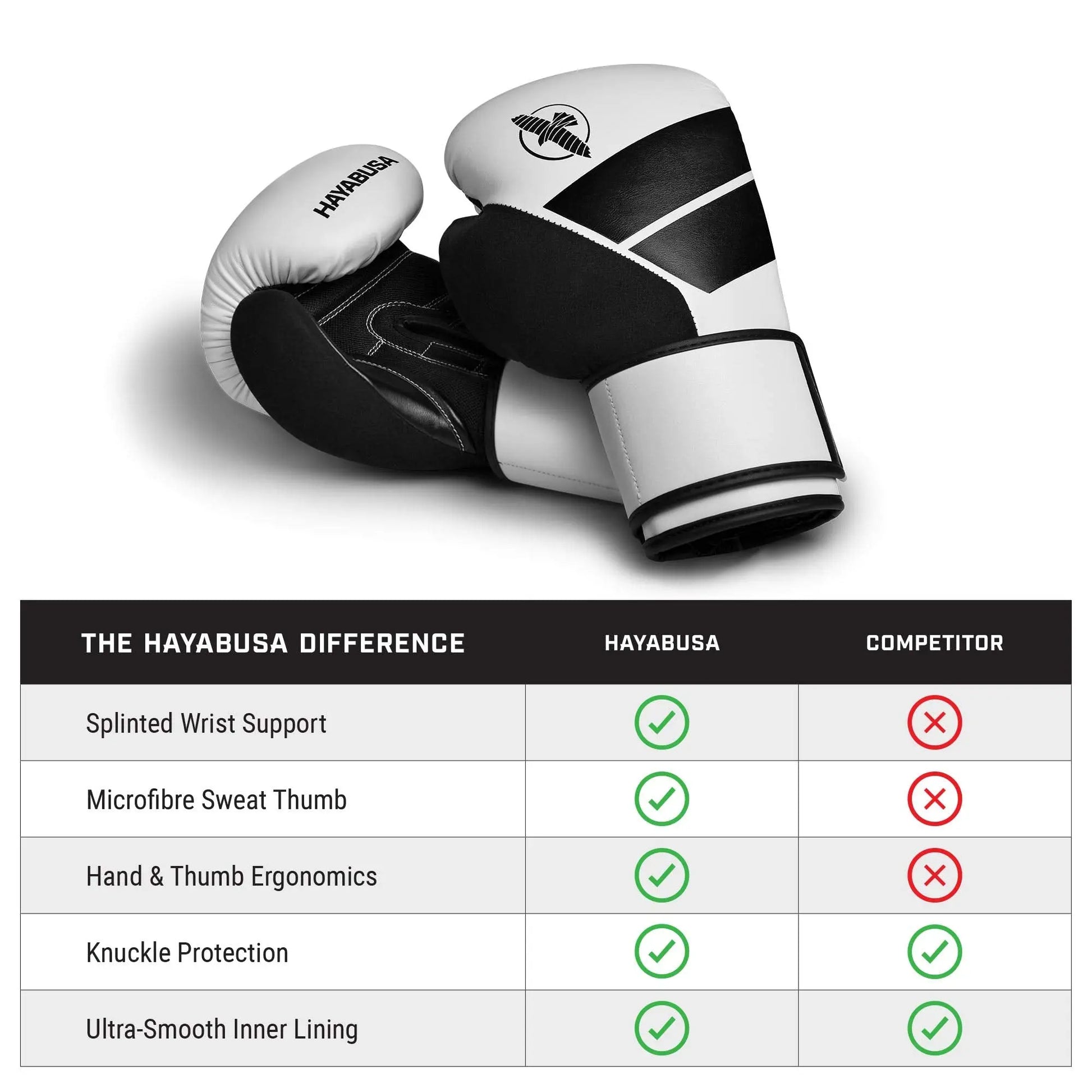 Hayabusa S4 Boxing Gloves for Men and Women - The Champ Gear