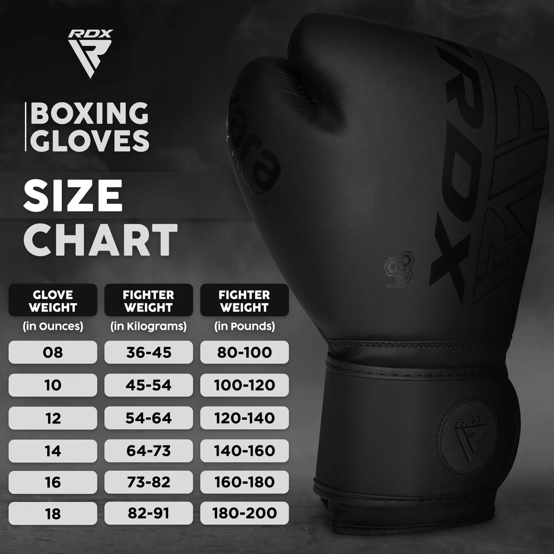 RDX Pro Boxing Gloves - Ventilated, Maya Hide Leather, 8-18 Oz - The Champ Gear