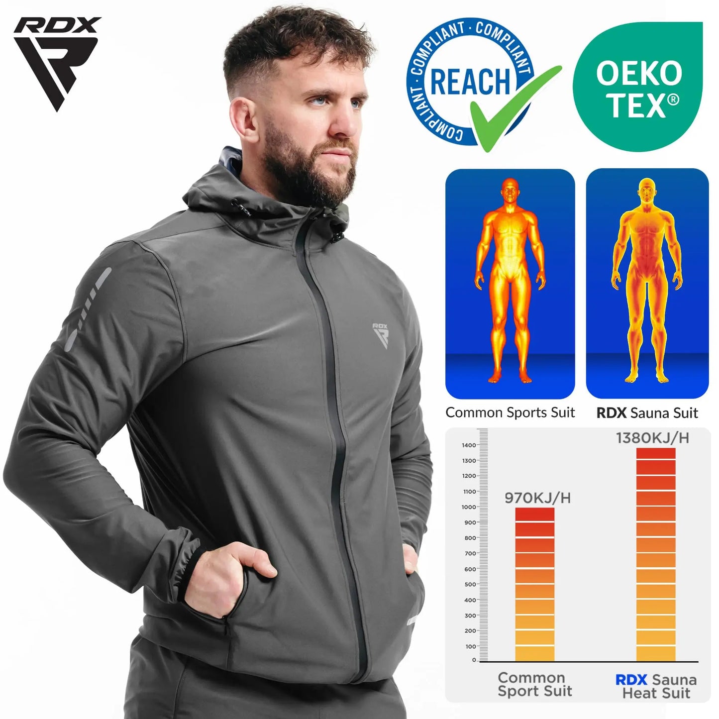 RDX Sauna Suit Weight Loss, REACH Compliant OEKO TEX 100 Certified, Full Body Sweat Heat Suit with Hood, Men Women Gym Jacket The Champ Gear