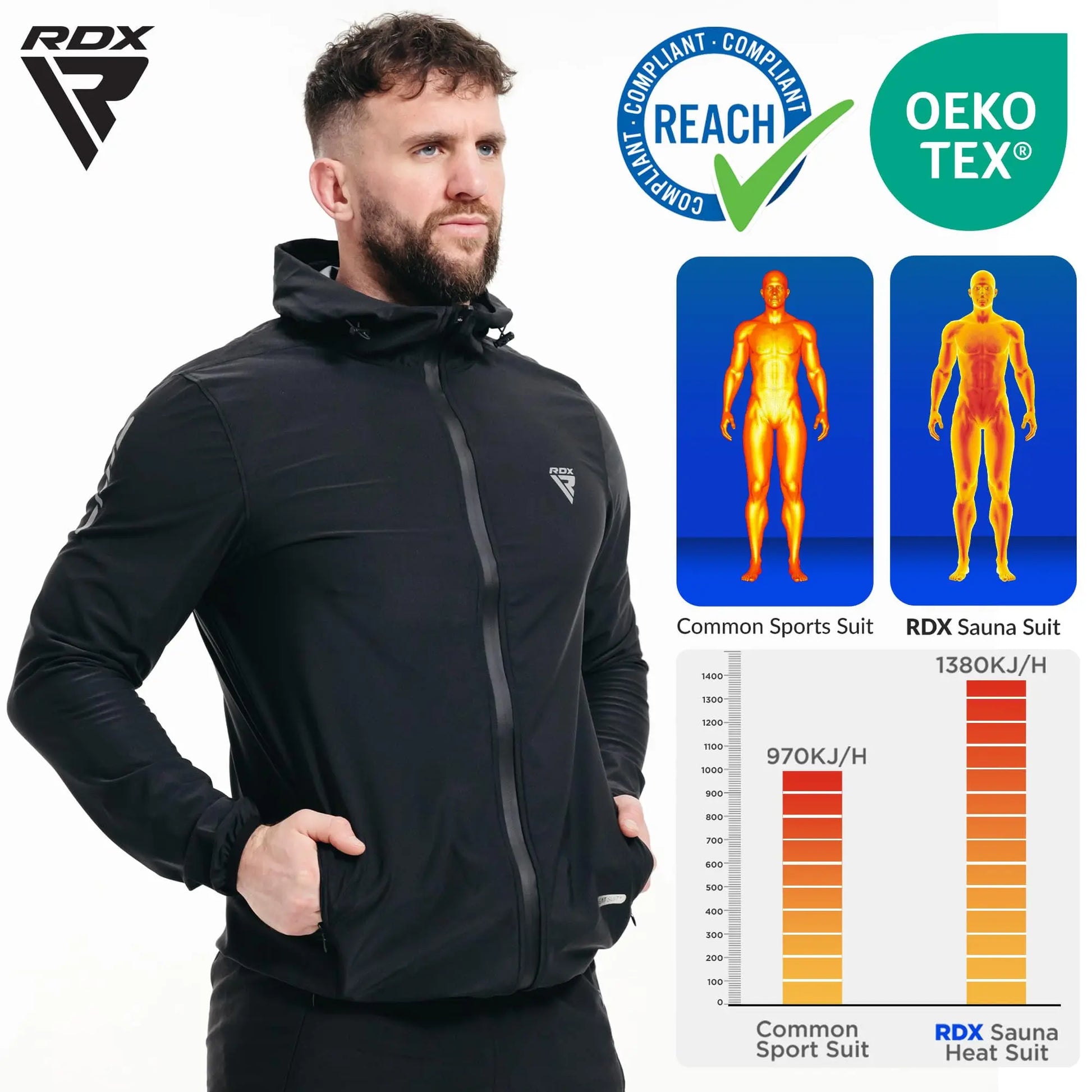 RDX Sauna Suit Weight Loss, REACH Compliant OEKO TEX 100 Certified, Full Body Sweat Heat Suit with Hood, Men Women Gym Jacket The Champ Gear