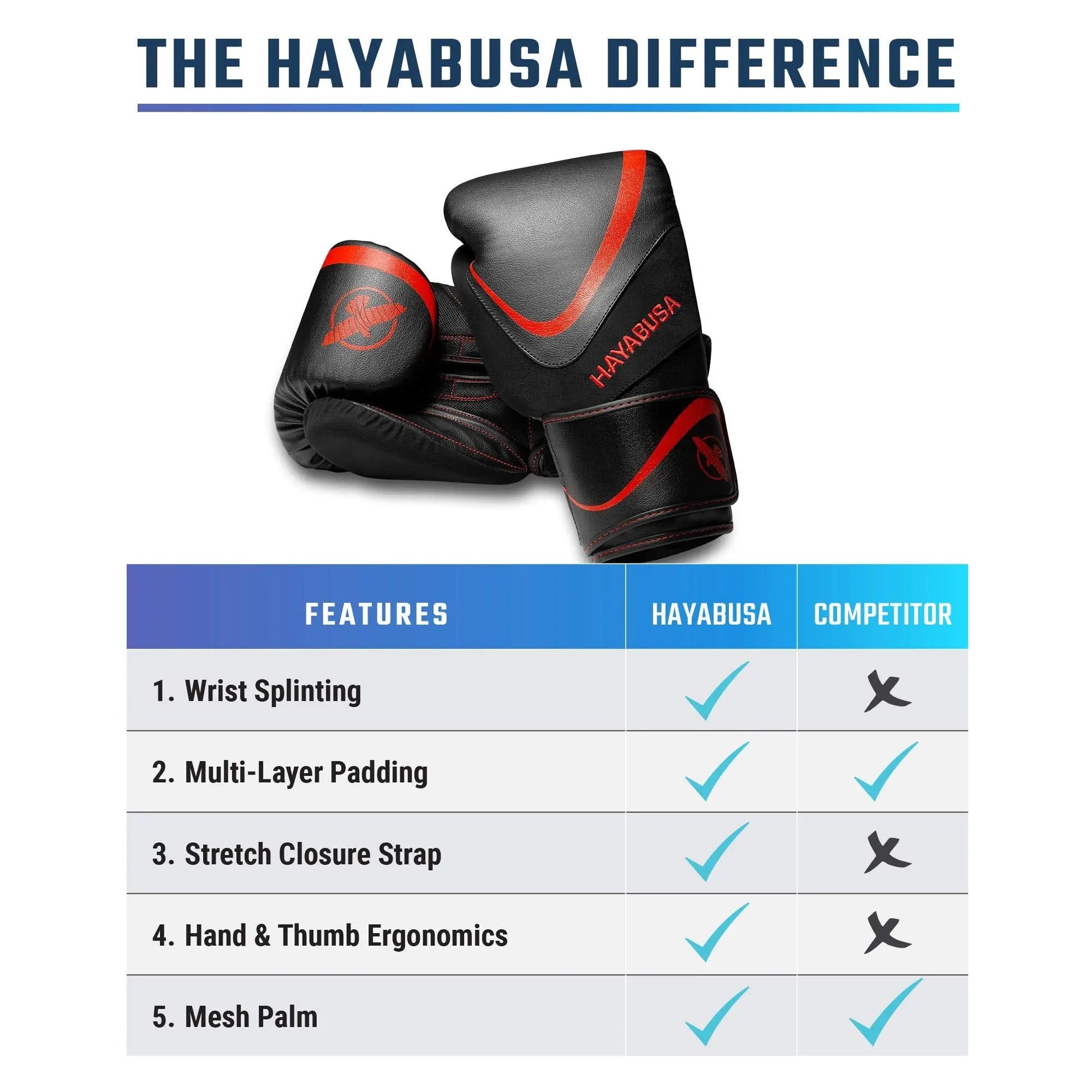 Hayabusa H5 Boxing Gloves for Men and Women - The Champ Gear