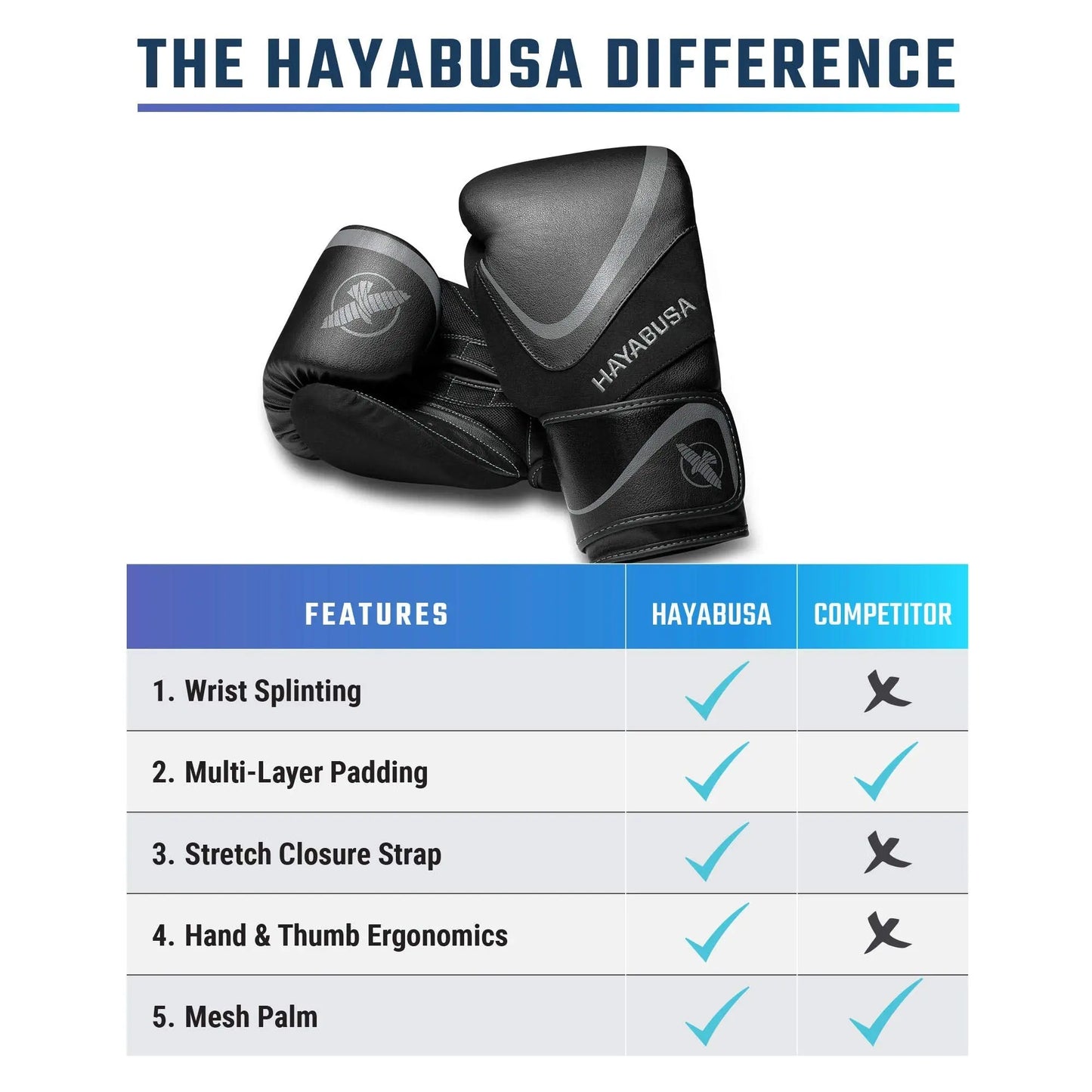 Hayabusa H5 Boxing Gloves for Men and Women - The Champ Gear