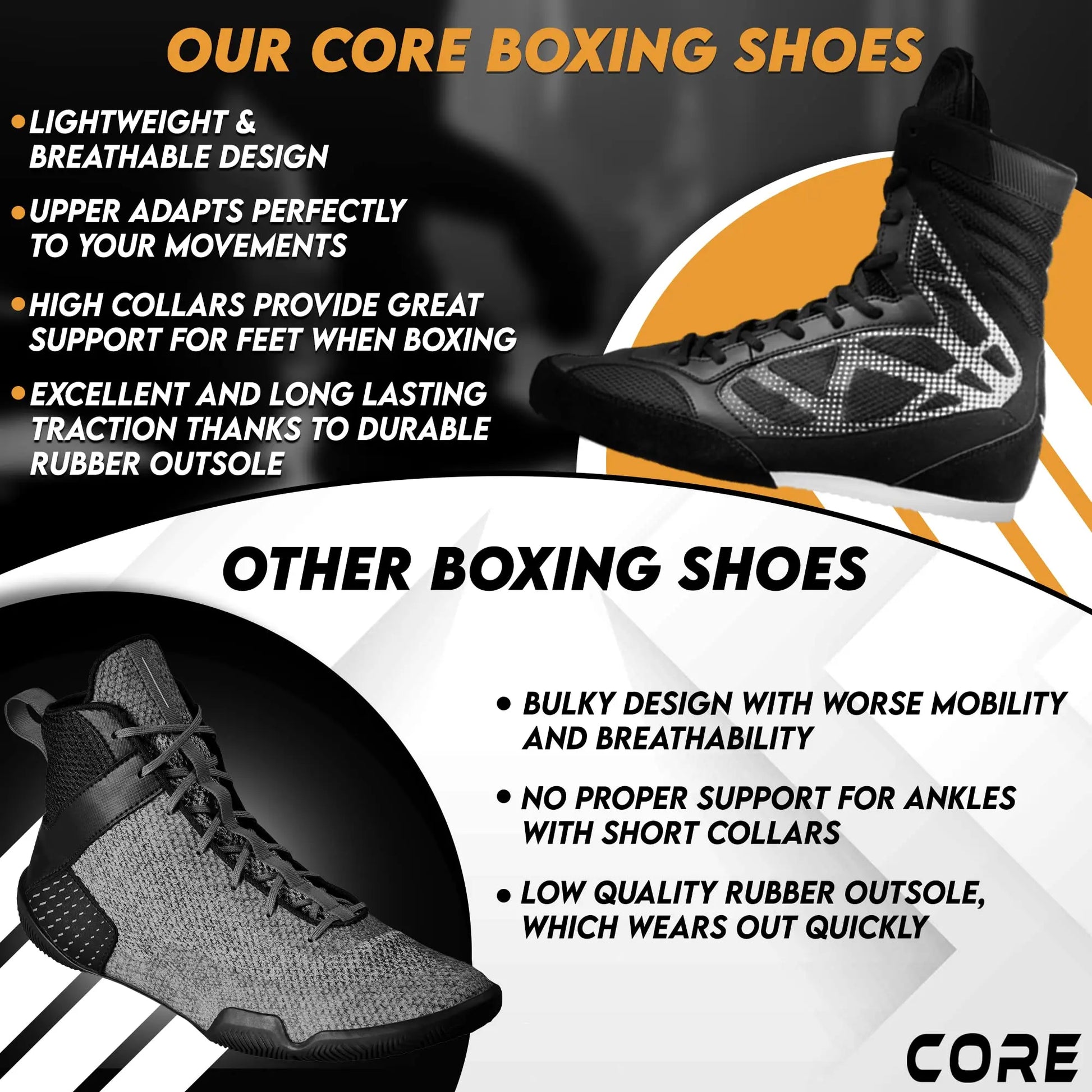 CORE Boxing Shoes White – Lightweight Boxing Shoes for Men & Women - Boxing Training Shoes with High Support – High Traction Boxing Boots The Champ Gear