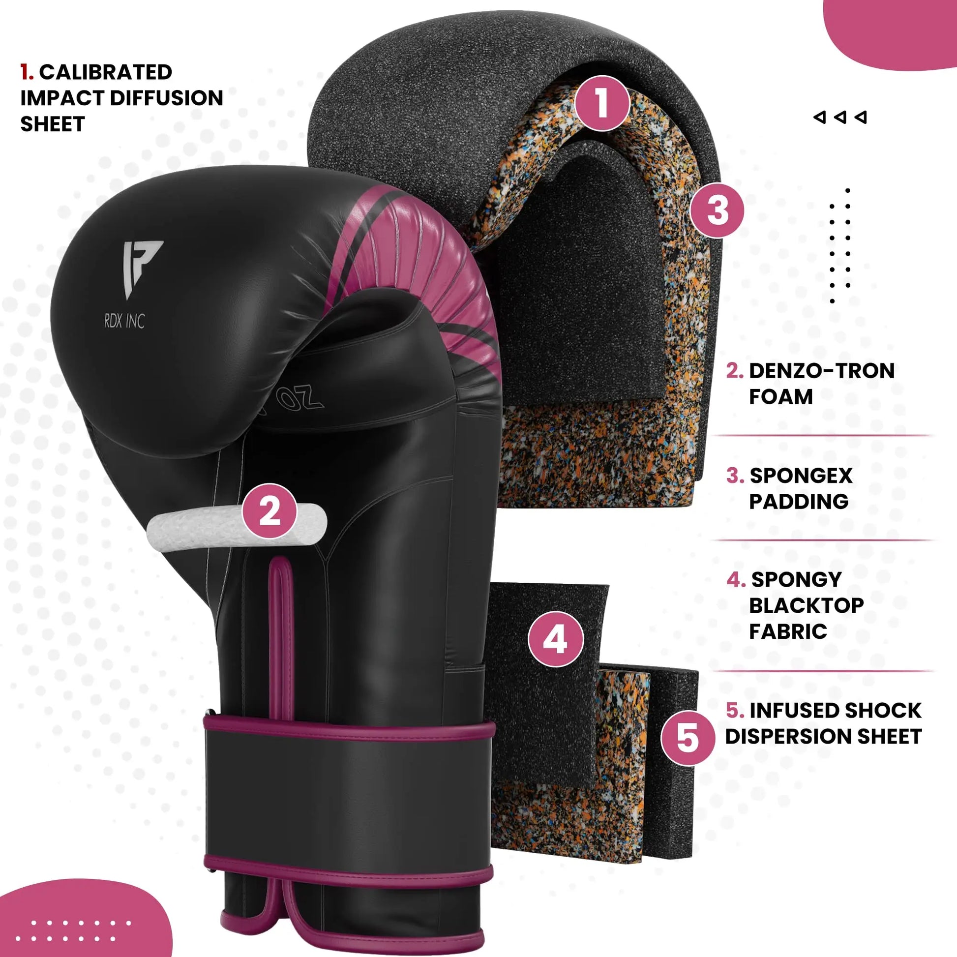 RDX | Kids Boxing Gloves 6oz 4oz Junior - The Champ Gear