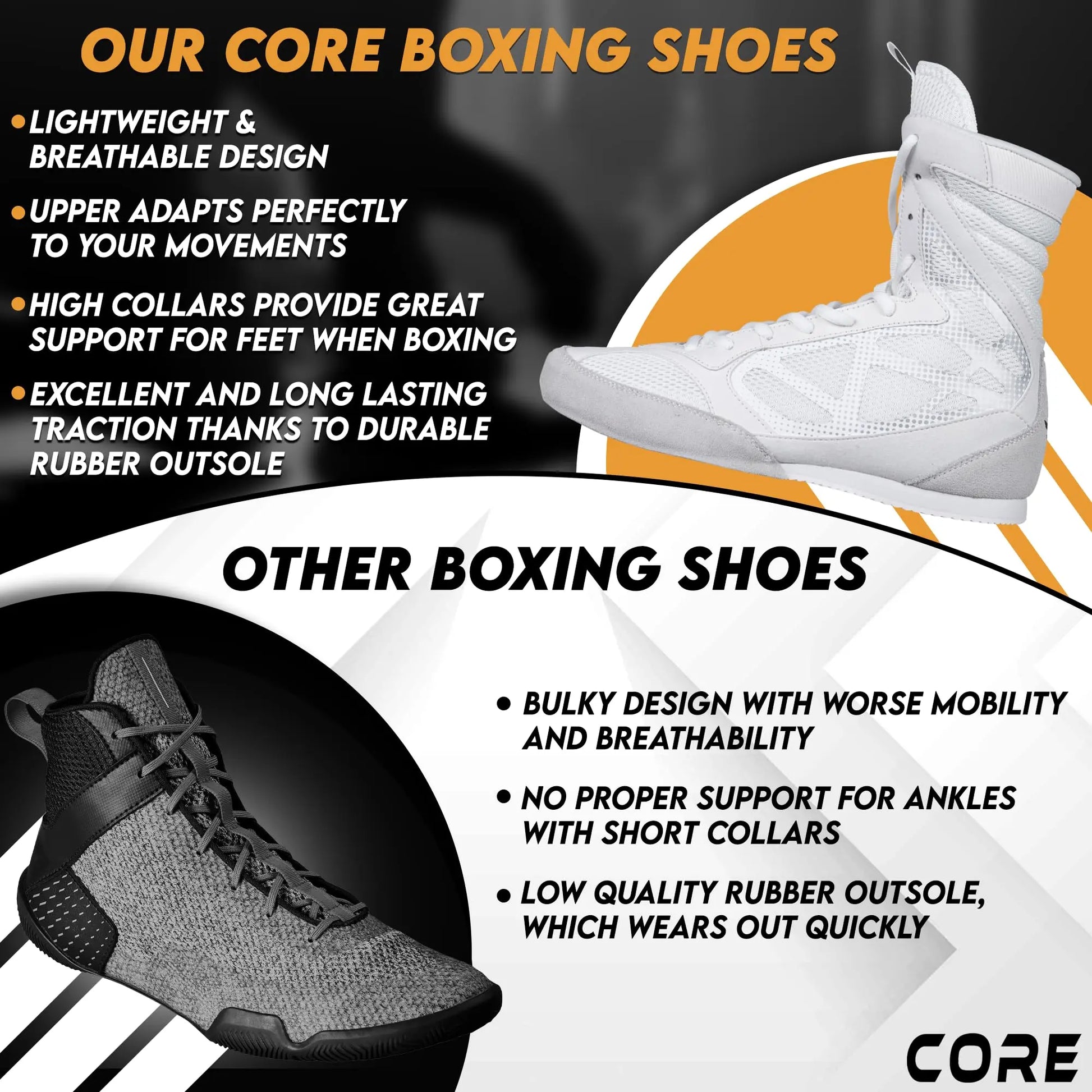 CORE Boxing Shoes White – Lightweight Boxing Shoes for Men & Women - Boxing Training Shoes with High Support – High Traction Boxing Boots The Champ Gear