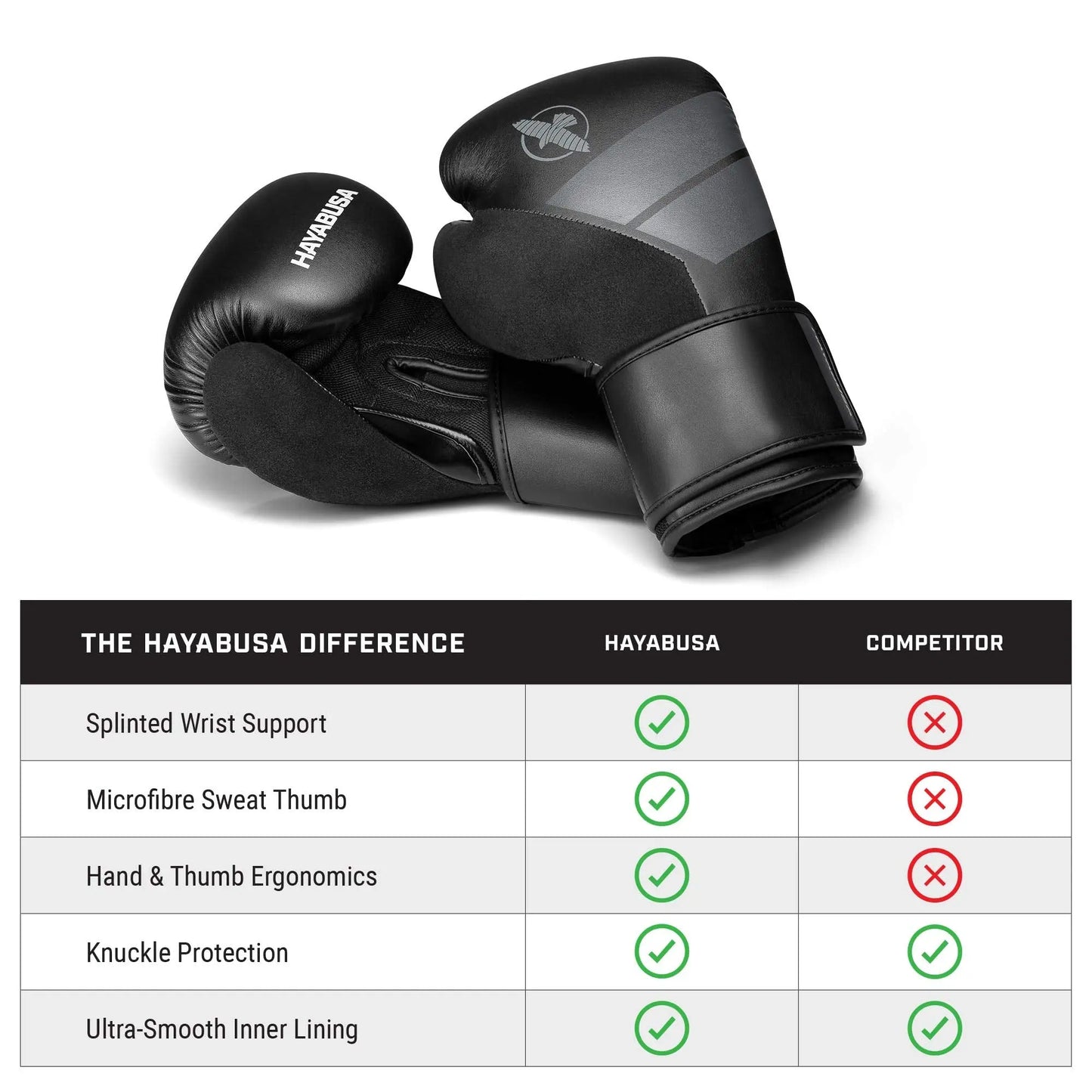 Hayabusa S4 Boxing Gloves for Men and Women - The Champ Gear