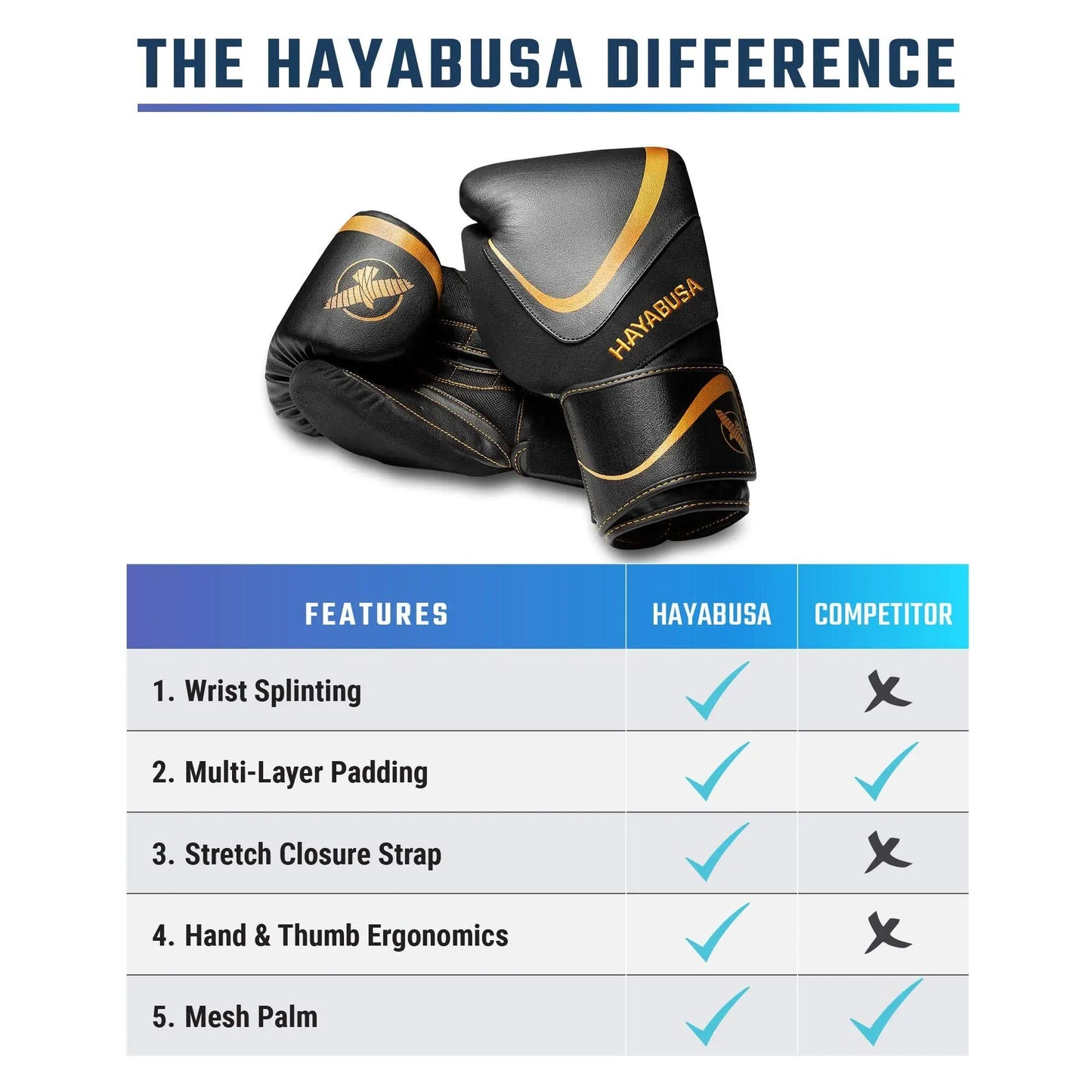 Hayabusa H5 Boxing Gloves for Men and Women - The Champ Gear