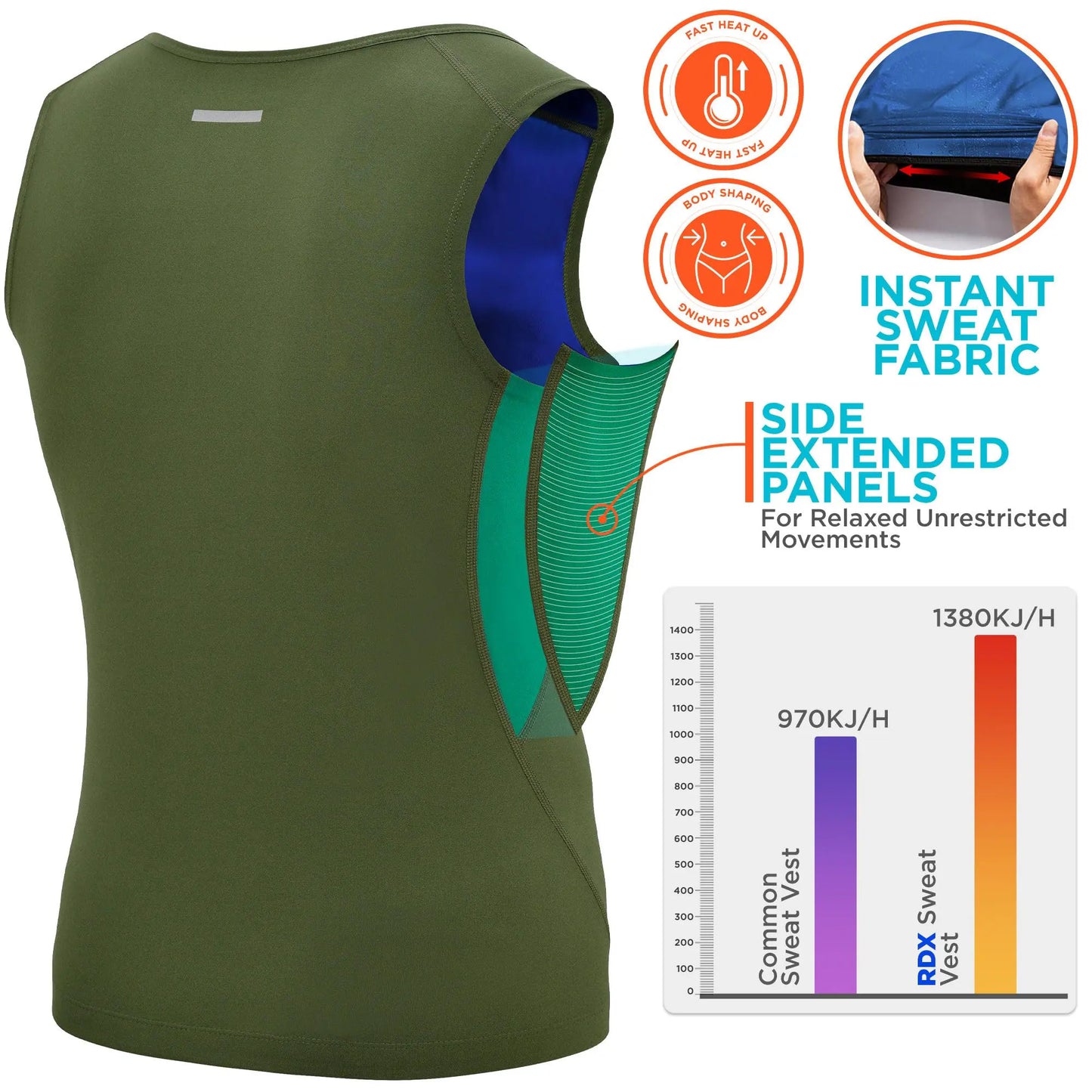 RDX Men's Sauna Vest Heat Trapping Sweat Waist Trainer - REACH OEKO TEX 100 Certified Body Shaper - Zipper - Fitness Tank Top The Champ Gear